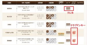 びっくりドンキークラブドンキー